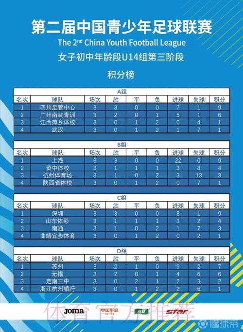 2023第二届中青赛女子U14组落幕 上海队获得冠军